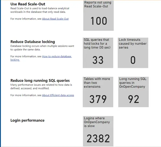 Rapports Power BI Business Central Performance