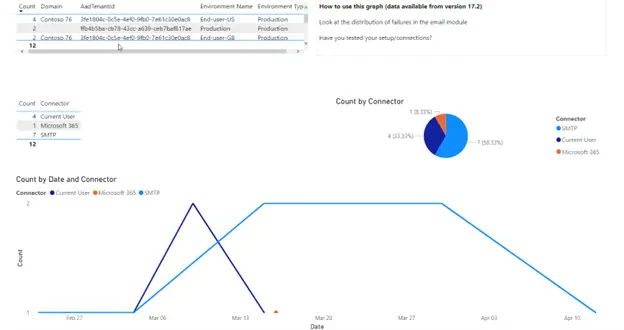 Rapports Power BI Business Central Errors