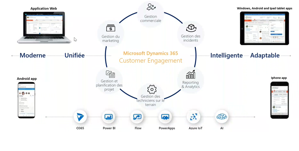 CRM Microsoft Dynamics 365 Customer Engagement