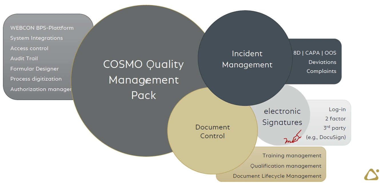 COSMO Quality management pack